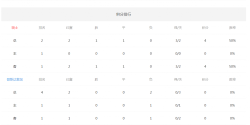 新闻摘要(世界杯小组赛)哥斯达黎加角逐加蓬比分预测内容电商应用-独家视点 新闻摘要(世界杯小组赛)哥斯达黎加角逐加蓬比分预测内容电商应用-独家视点