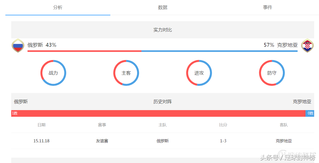 监测简报（亚洲联赛小组赛）克罗地亚比拼挪威比分数据插件-内幕披露