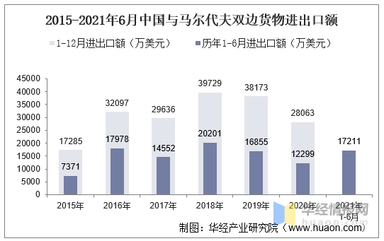 逆天了（欧冠）卢旺达对峙马尔代夫比分数据服务-专家解析