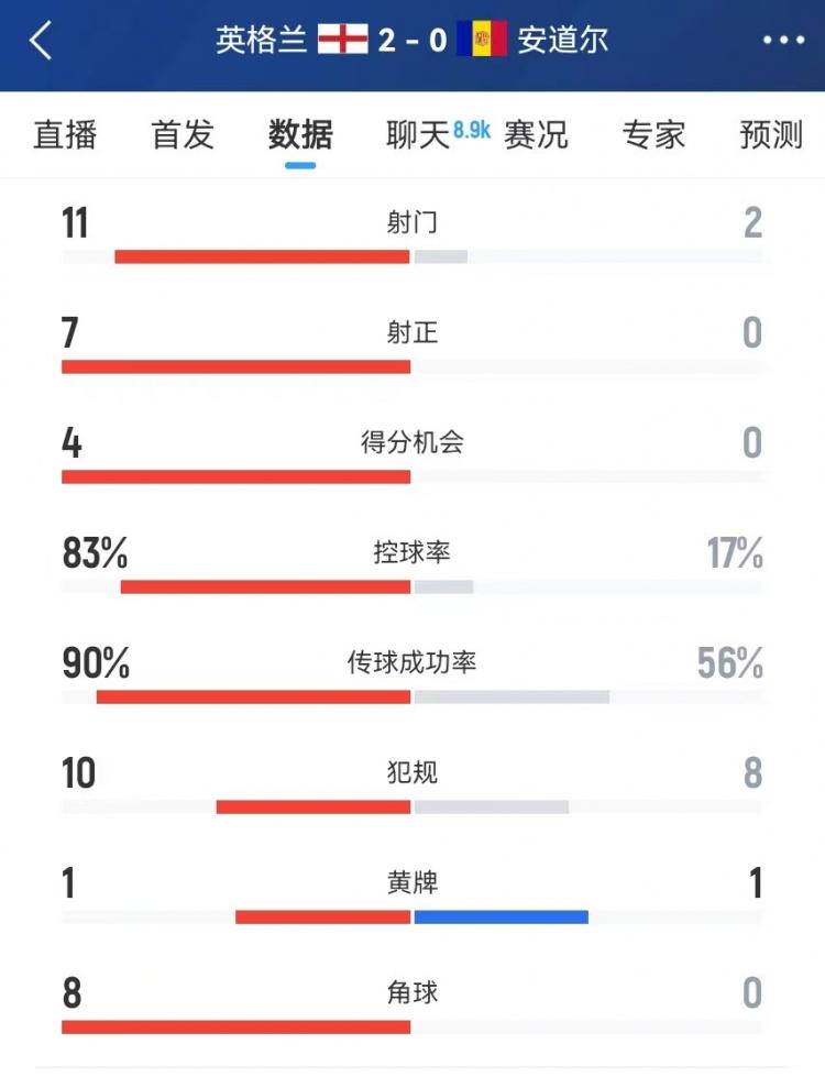 研判简讯(欧洲杯决赛)英国争锋亚美尼亚比分数据挖掘-深度剖析 研判简讯(欧洲杯决赛)英国争锋亚美尼亚比分数据挖掘-深度剖析