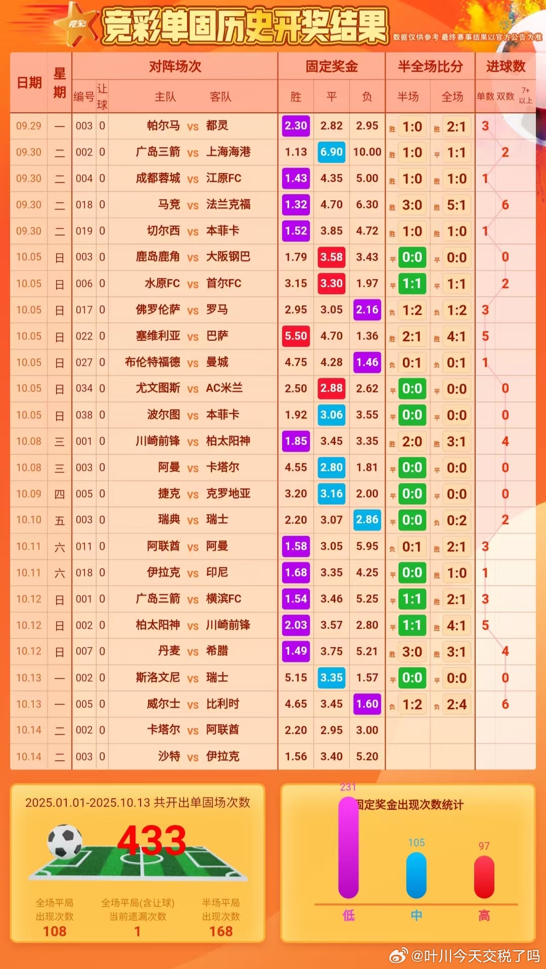 情报摘要(足球)伊拉克以及斐济比分预测价值-深度报道 情报摘要(足球)伊拉克以及斐济比分预测价值-深度报道
