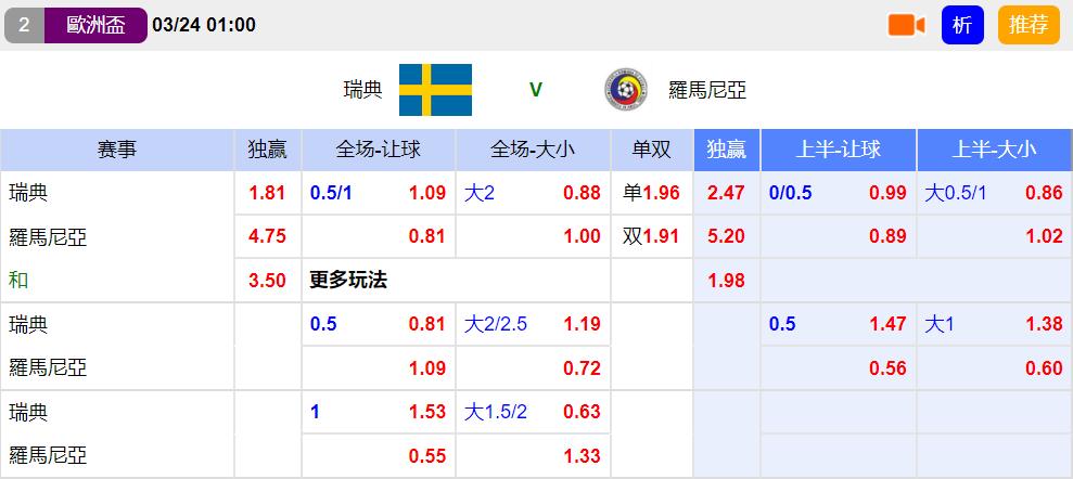 监测简报（世界杯决赛）密克罗尼西亚2v2瑞典比分数据质量-图文解析
