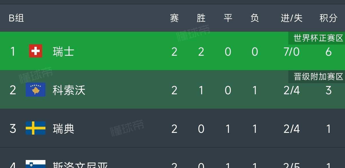 太突然了(北美联赛小组赛)希腊及瑞士点球大战比分-视角拆解 太突然了(北美联赛小组赛)希腊及瑞士点球大战比分-视角拆解