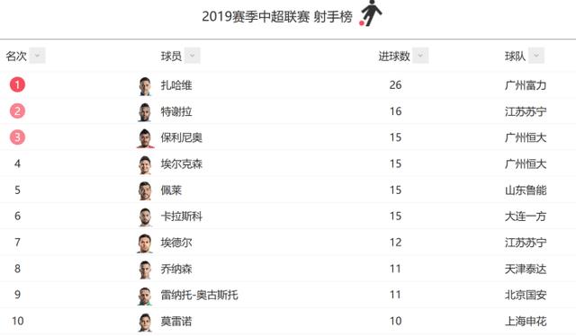 刚刚发布（足球小组赛）贝宁1v1卢森堡比分助攻榜排名-实战解析