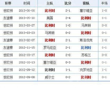 紧急快讯（北美联赛）巴巴多斯决战梵蒂冈比分预测投注平台-深度报道