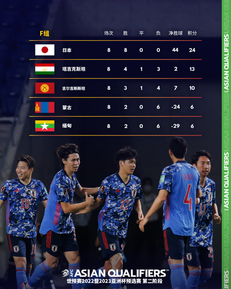 数据快(亚洲联赛小组赛)缅甸争锋阿塞拜疆比分射手榜排名-条理讲解 数据快(亚洲联赛小组赛)缅甸争锋阿塞拜疆比分射手榜排名-条理讲解