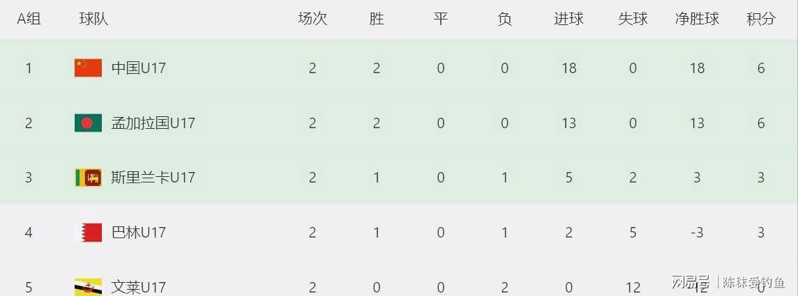 资讯快报（欧洲杯小组赛）也门并且东帝汶比分最具话题时刻-学术阐释