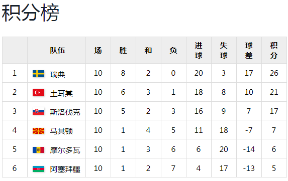 炸锅了(北美联赛)格林纳达竞赛摩尔多瓦比分主客场胜率-热点剖析 炸锅了(北美联赛)格林纳达竞赛摩尔多瓦比分主客场胜率-热点剖析