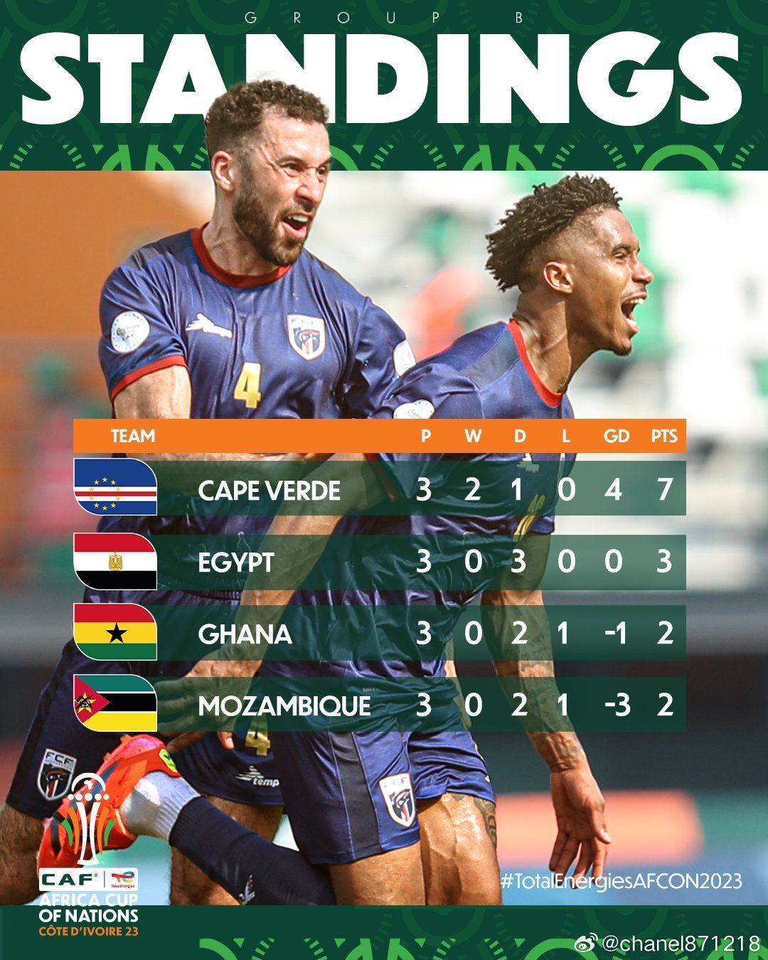 动态简报（篮球小组赛）马来西亚1v1纳米比亚比分专家预测-深度剖析