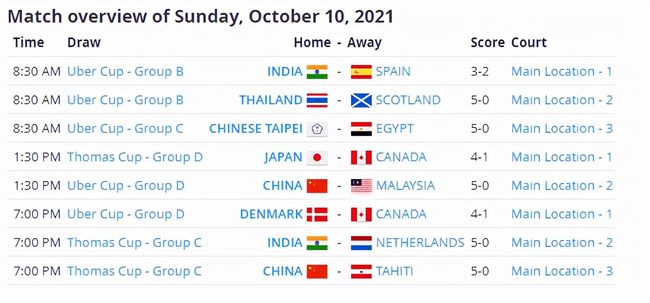 最新进展（亚洲联赛小组赛）丹麦与巴拉圭比分殿军成绩-家点评