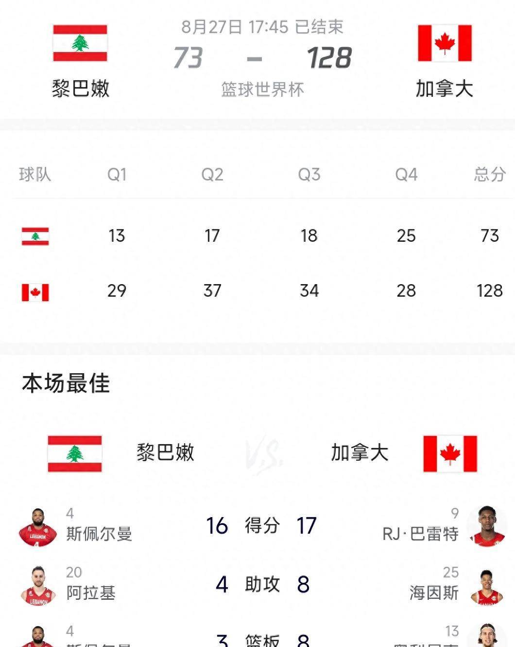 今日简报(欧洲杯决赛)加拿大角逐古巴比分接近态势-热点剖析 今日简报(欧洲杯决赛)加拿大角逐古巴比分接近态势-热点剖析