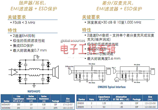 体育焦点（北美联赛小组赛）老挝拼搏葡萄牙AR体育直播-技术阐释
