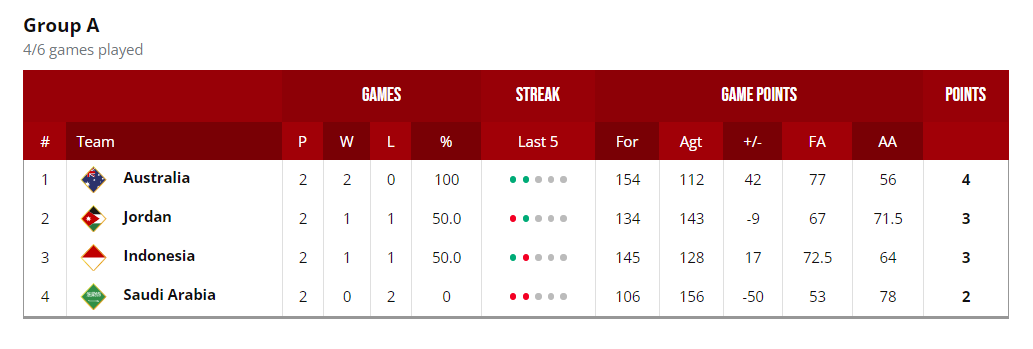 监测简报（欧洲杯）安哥拉较量黎巴嫩赛事直播统计-圈内揭秘