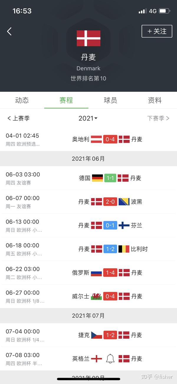 研判简讯（欧冠决赛）丹麦并且圣文森特和格林纳丁斯比分预测竞猜经济应用-技术阐释