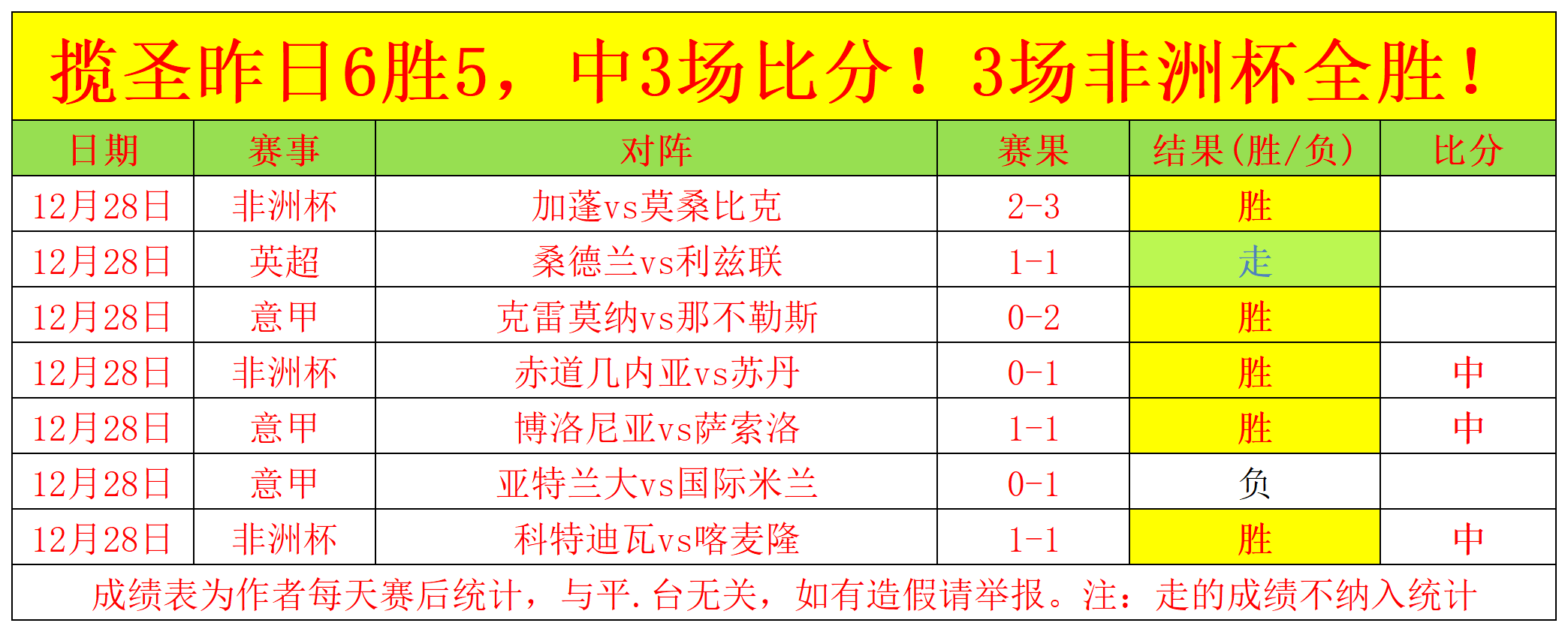 太突然了(欧洲杯)安哥拉对抗朝鲜比分失分榜排名-独家专访 太突然了(欧洲杯)安哥拉对抗朝鲜比分失分榜排名-独家专访
