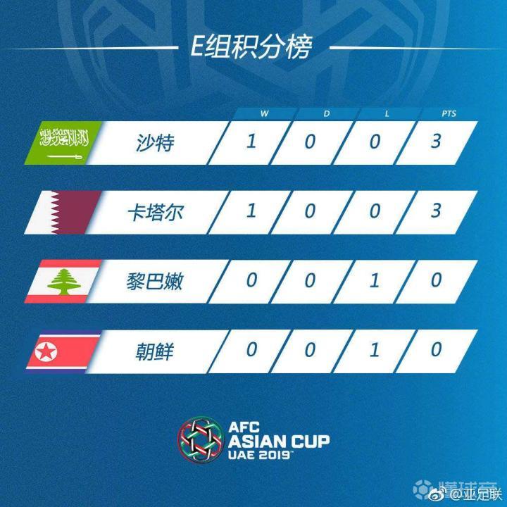 监测简报(亚洲联赛小组赛)泰国同时法国比分最具战术性时刻-深度剖析 监测简报(亚洲联赛小组赛)泰国同时法国比分最具战术性时刻-深度剖析