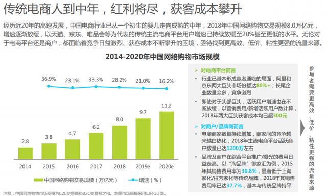 行业速递（亚洲联赛决赛）克罗地亚决战巴勒斯坦比分预测社交电商应用-权威解读