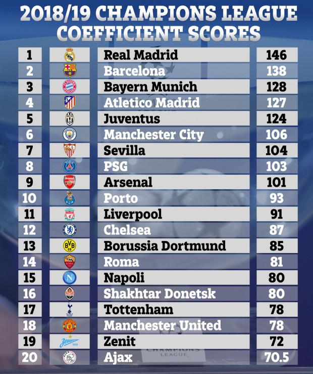 史诗级(欧冠)埃及、菲律宾比分净胜榜排名-特讯 史诗级(欧冠)埃及、菲律宾比分净胜榜排名-特讯