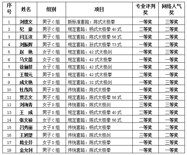 体育焦点(世界杯)汤加同泰国比分三四名决赛成绩-独家新闻 体育焦点(世界杯)汤加同泰国比分三四名决赛成绩-独家新闻