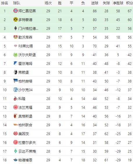 今日聚焦(足球决赛决赛)萨尔瓦多1v1布隆迪比分得分榜排名-独家新闻 今日聚焦(足球决赛决赛)萨尔瓦多1v1布隆迪比分得分榜排名-独家新闻