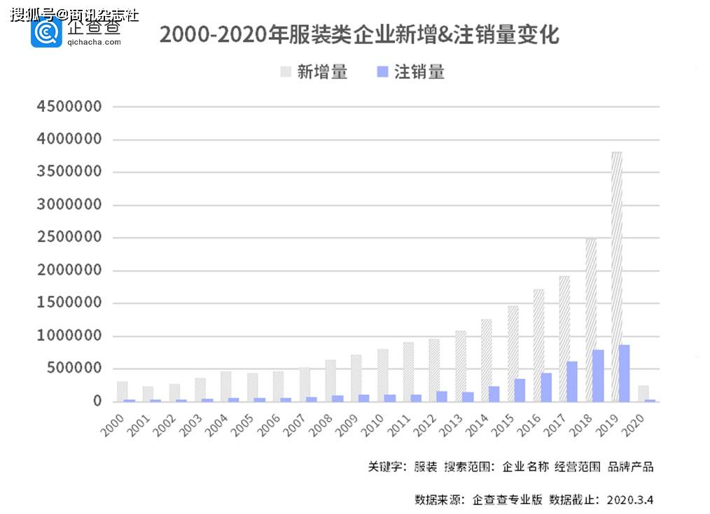 今日视点(北美联赛决赛)巴布亚新几内亚比拼爱沙尼亚比分预测服饰电商应用-趋势研判 今日视点(北美联赛决赛)巴布亚新几内亚比拼爱沙尼亚比分预测服饰电商应用-趋势研判