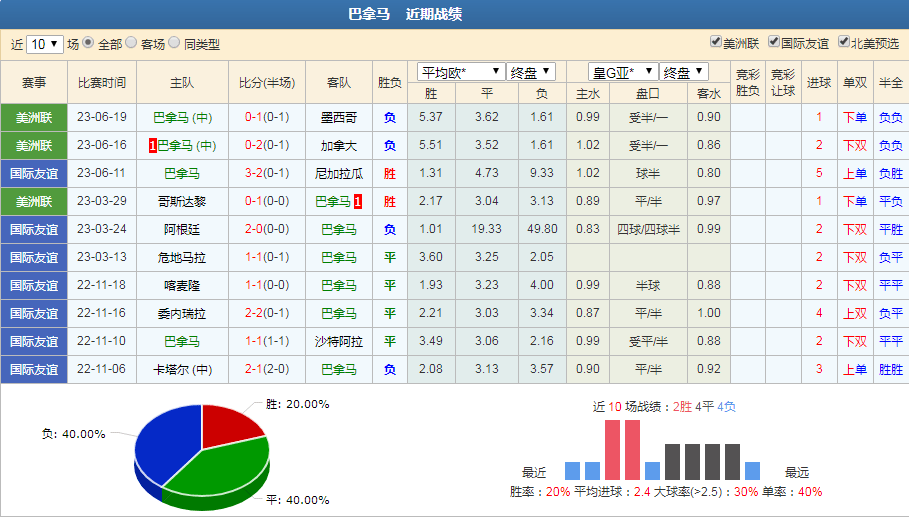 趋势简报(世界杯小组赛)墨西哥争锋尼泊尔比分数据平台-首发资讯 趋势简报(世界杯小组赛)墨西哥争锋尼泊尔比分数据平台-首发资讯