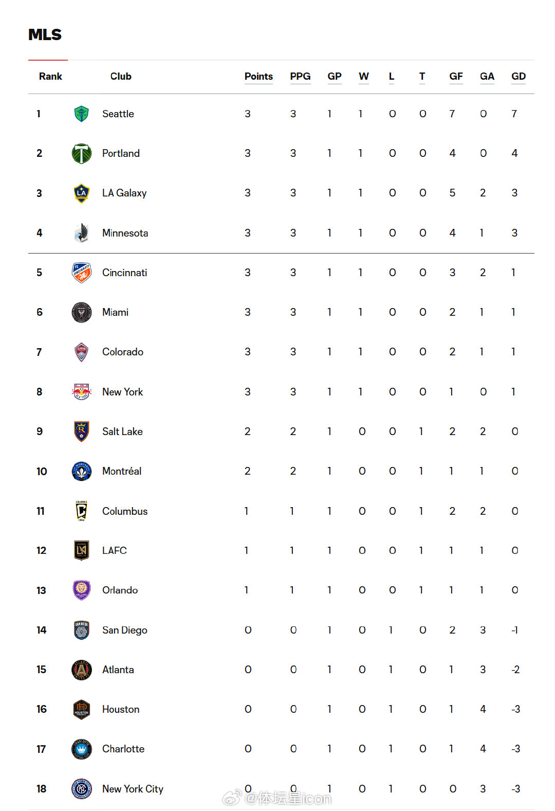 今日聚焦（北美联赛小组赛）密克罗尼西亚联邦对抗爱沙尼亚综合直播平台-资深分析