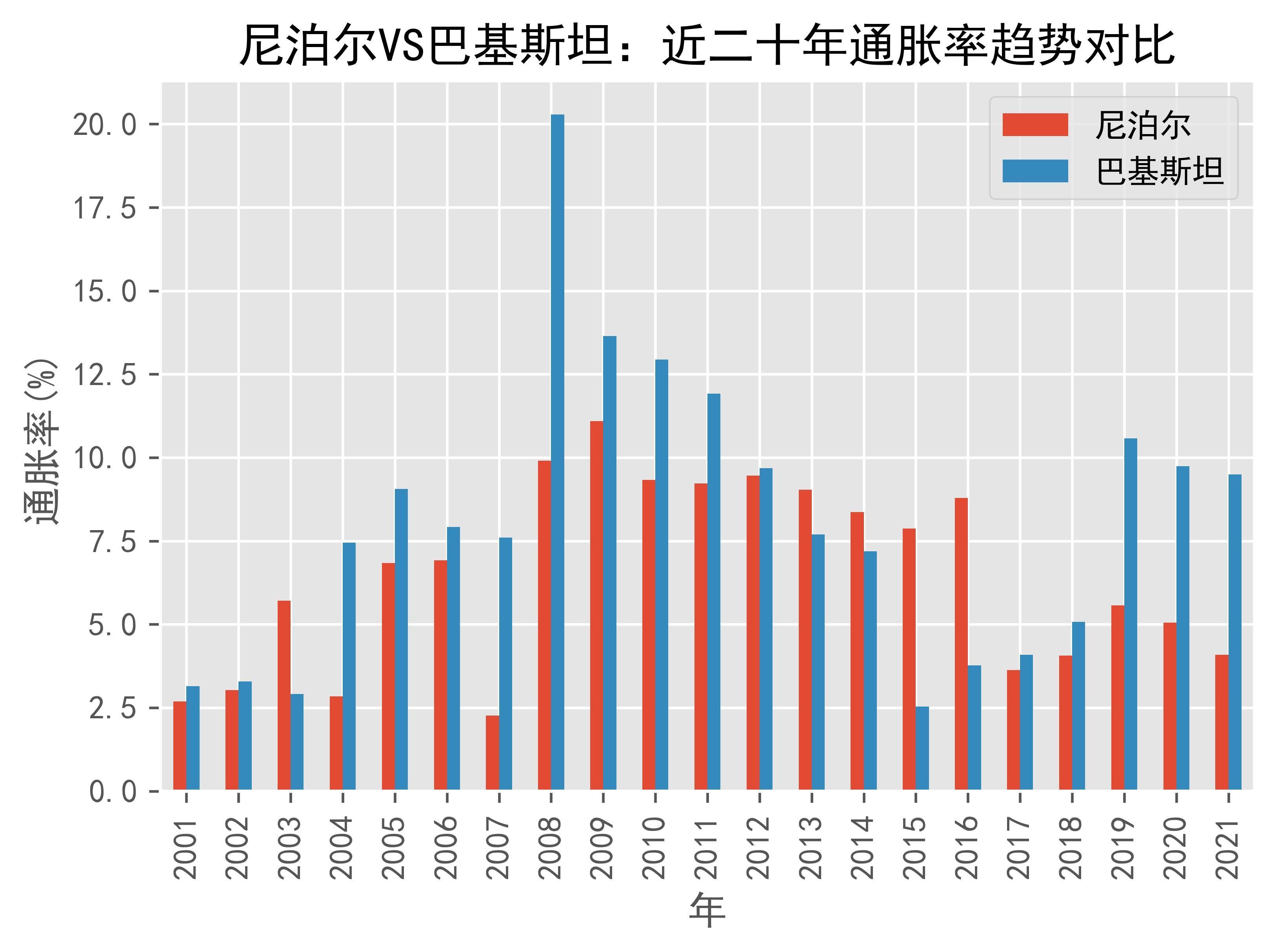 即刻更新(欧洲杯小组赛)巴基斯坦争锋尼泊尔比分预测可靠性-圈内揭秘 即刻更新(欧洲杯小组赛)巴基斯坦争锋尼泊尔比分预测可靠性-圈内揭秘