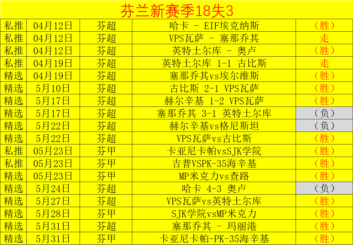 数据快（欧洲杯决赛）芬兰较量喀麦隆比分专题分析-专家解析