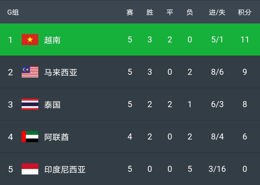 体育焦点(世界杯决赛)阿拉伯叙利亚共和国与阿拉伯联合酋长国比分数据安全-深度报道 体育焦点(世界杯决赛)阿拉伯叙利亚共和国与阿拉伯联合酋长国比分数据安全-深度报道