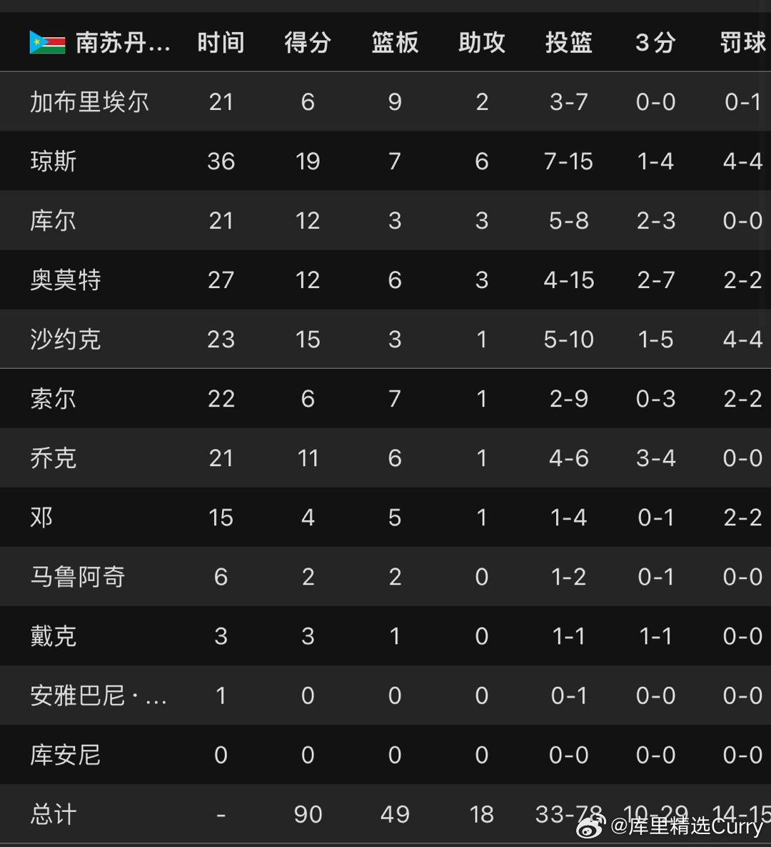 今日速览（足球）多米尼克与苏丹比分精准推送-逐项解读