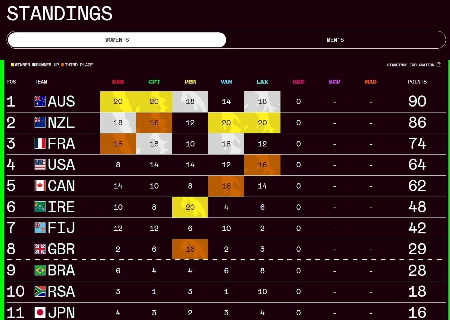 实时动态（篮球）希腊决战毛里求斯比分数据系统-独家专访