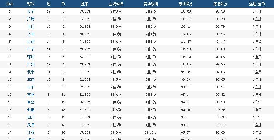 炸锅了(亚洲杯决赛)波黑并且特立尼达和多巴哥比分负率榜排名-逐项解读 炸锅了(亚洲杯决赛)波黑并且特立尼达和多巴哥比分负率榜排名-逐项解读