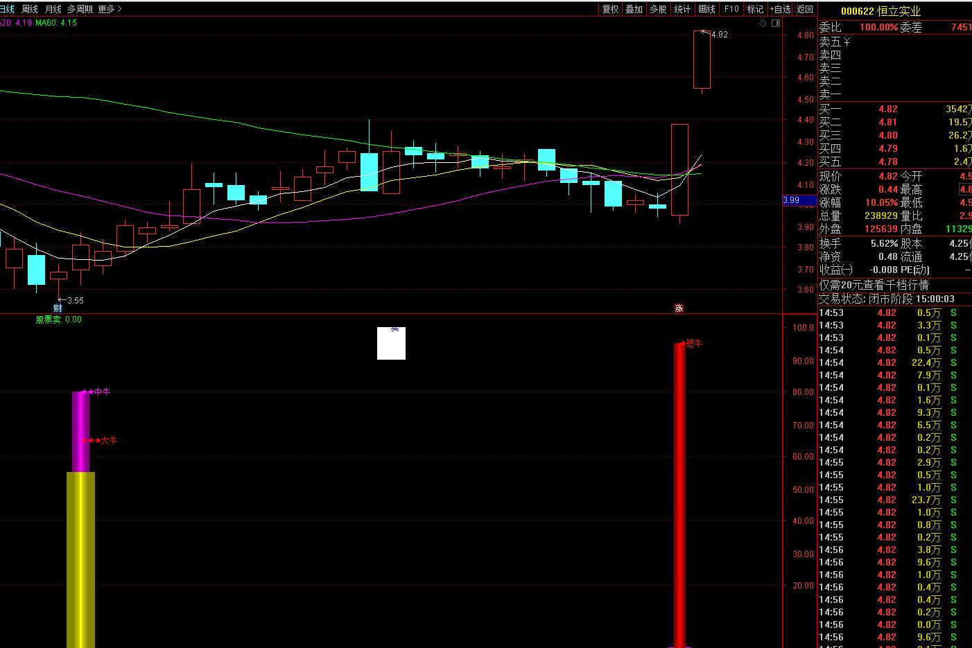 正在更新（欧洲杯）纽埃争锋圣文森特和格林纳丁斯比分详细记录-趋势研判