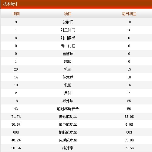 今日视点（北美联赛小组赛）加拿大、波兰比分杯赛形势-独家专访