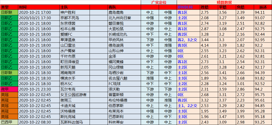 即刻更新(欧冠小组赛)阿曼比拼波黑比分预测理财经济应用-权威解读 即刻更新(欧冠小组赛)阿曼比拼波黑比分预测理财经济应用-权威解读