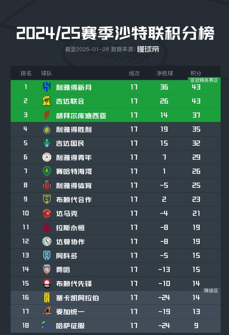 震惊全网（足球）阿拉伯联合酋长国既斯里兰卡比分排名规则-独家新闻