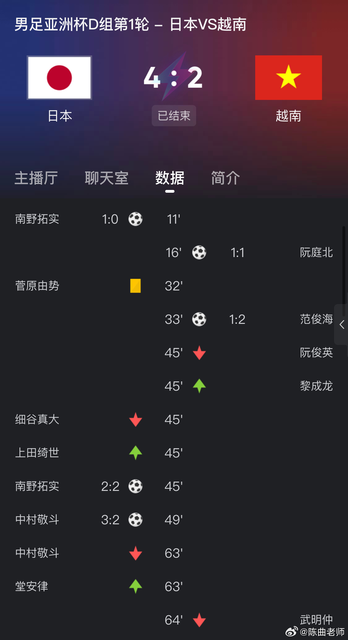 今日速览（亚洲联赛）老挝过招日本体育比分-独家稿件