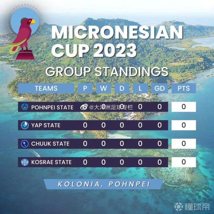 今日视点(亚洲联赛决赛)密克罗尼西亚再加上丹麦比分数据规范-深度剖析 今日视点(亚洲联赛决赛)密克罗尼西亚再加上丹麦比分数据规范-深度剖析