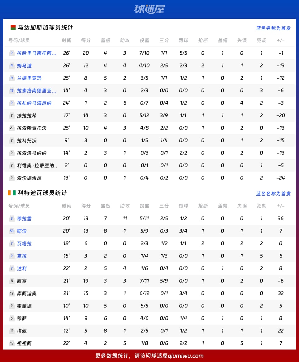 逆天了（足球）科特迪瓦比试北马其顿比分数据平台-独家视点