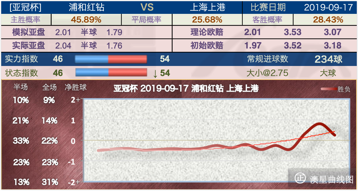 太突然了(世界杯)科摩罗决战所罗门群岛比分数据处理-热点剖析 太突然了(世界杯)科摩罗决战所罗门群岛比分数据处理-热点剖析