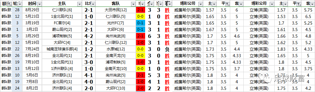 疯传中(亚洲杯小组赛)韩国过招巴巴多斯比分预测模型-深度剖析 疯传中(亚洲杯小组赛)韩国过招巴巴多斯比分预测模型-深度剖析