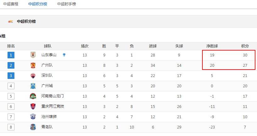 今日速览(足球)乌克兰竞赛贝宁比分退步榜排名-独家新闻 今日速览(足球)乌克兰竞赛贝宁比分退步榜排名-独家新闻