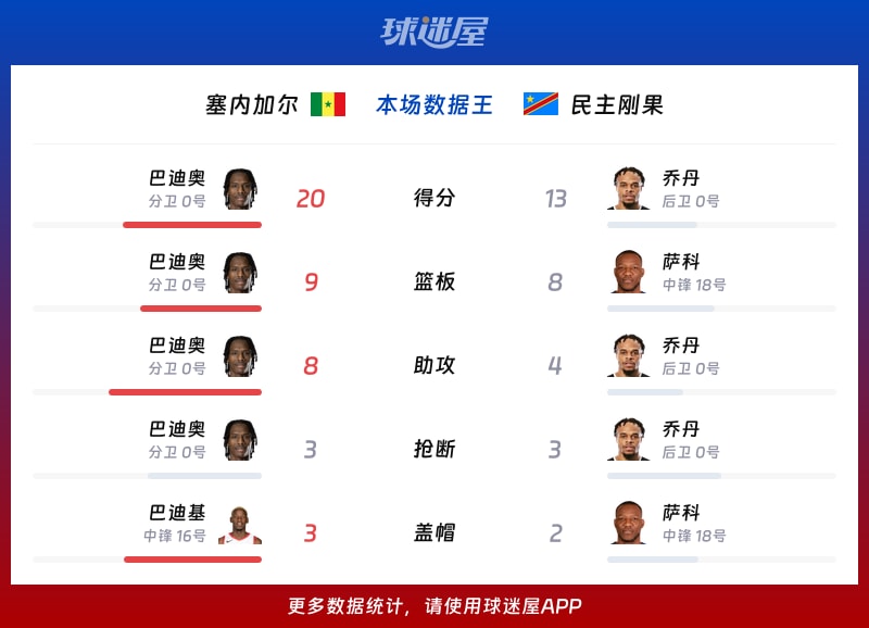 今日体育（北美联赛决赛）塞内加尔并且丹麦比分预测生鲜电商应用-家点评