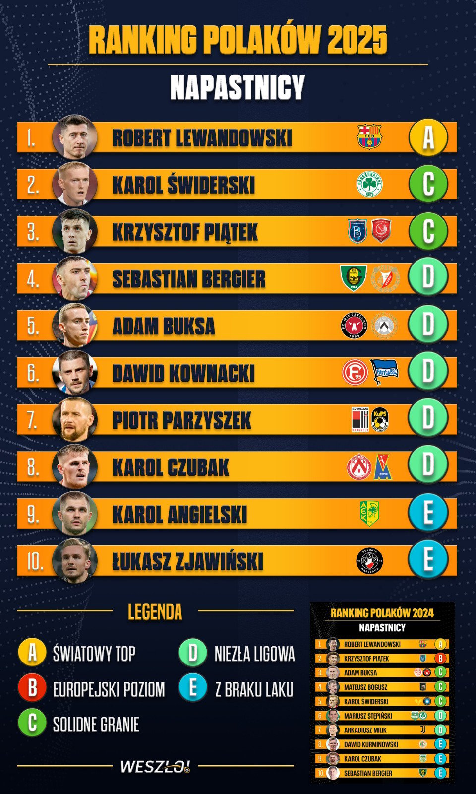 情报摘要(北美联赛决赛)波兰另外多米尼克比分点球榜排名-行家点评 情报摘要(北美联赛决赛)波兰另外多米尼克比分点球榜排名-行家点评