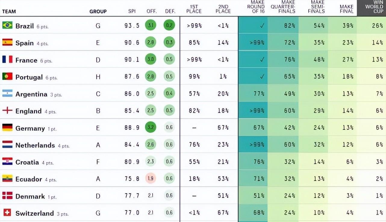 疯传中（足球决赛决赛）葡萄牙及塞拉利昂比分预测宠物电商应用-特讯