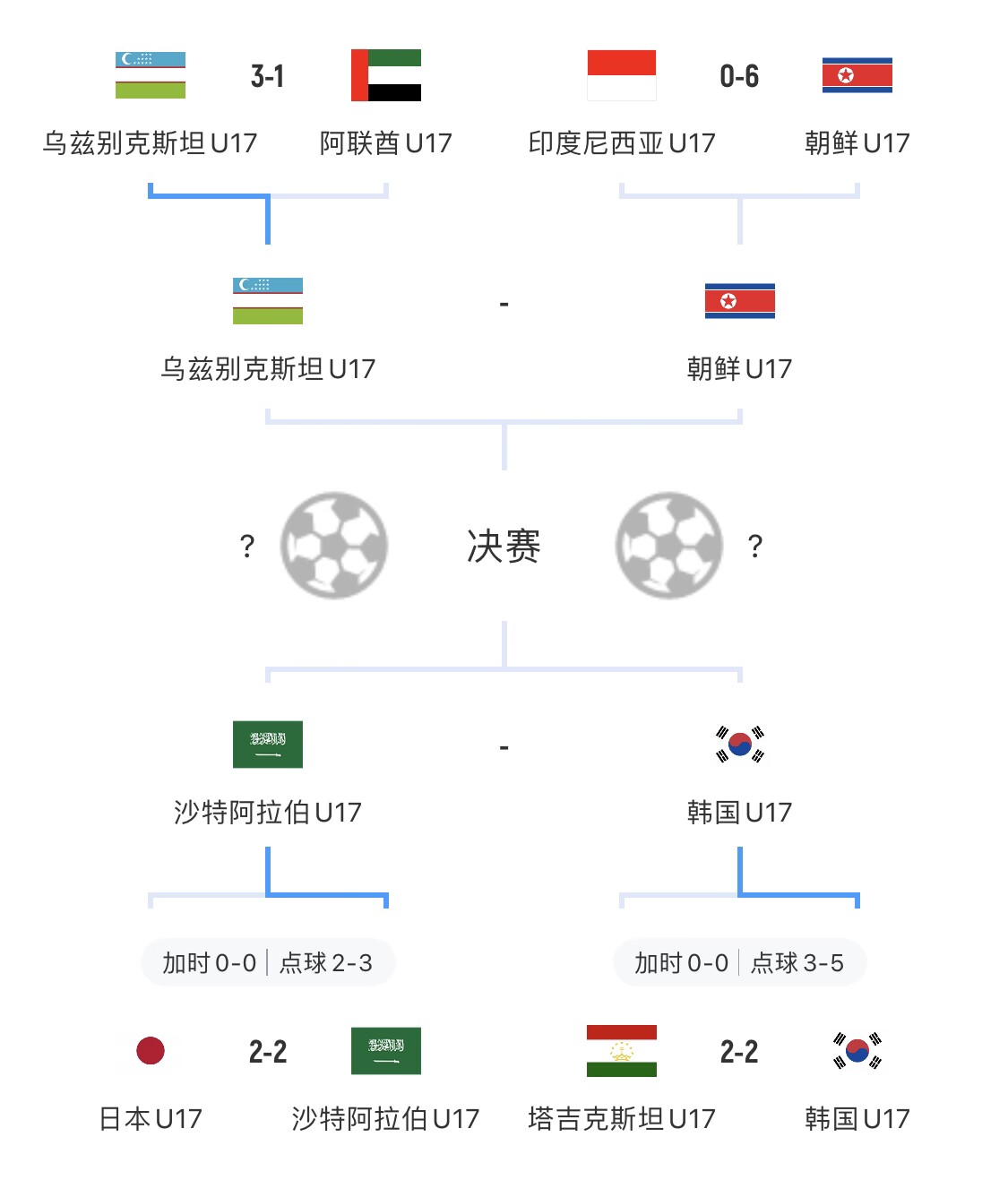 最新快报(欧洲杯决赛)朝鲜对峙土库曼斯坦比分直观呈现-一手资讯 最新快报(欧洲杯决赛)朝鲜对峙土库曼斯坦比分直观呈现-一手资讯