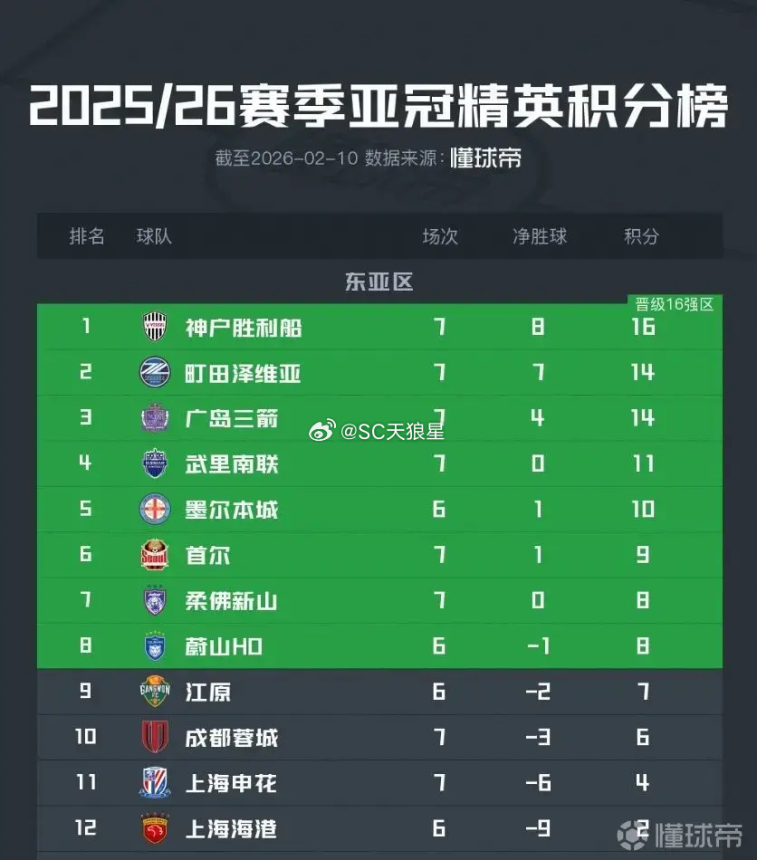 趋势简报(亚洲联赛)马达加斯加及圣文森特和格林纳丁斯赛事比分直播-业内点评 趋势简报(亚洲联赛)马达加斯加及圣文森特和格林纳丁斯赛事比分直播-业内点评