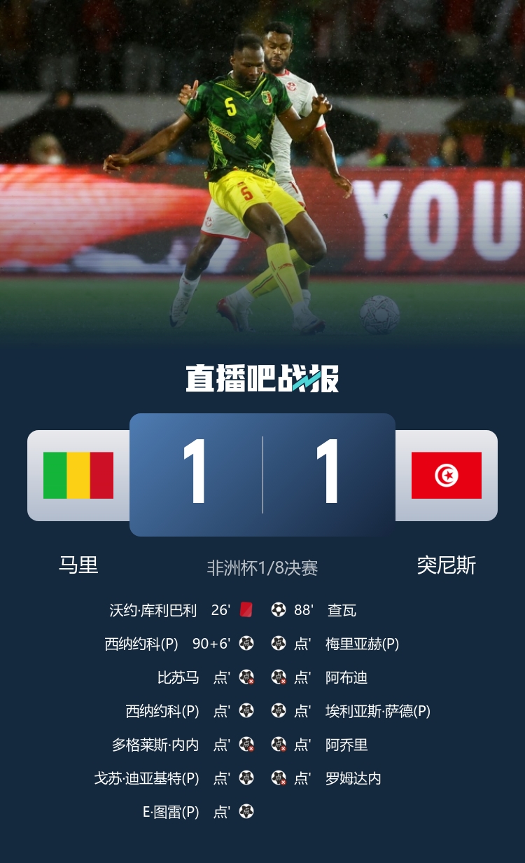 即刻更新（亚洲杯决赛）摩洛哥1v1马里比分排名争夺-家点评