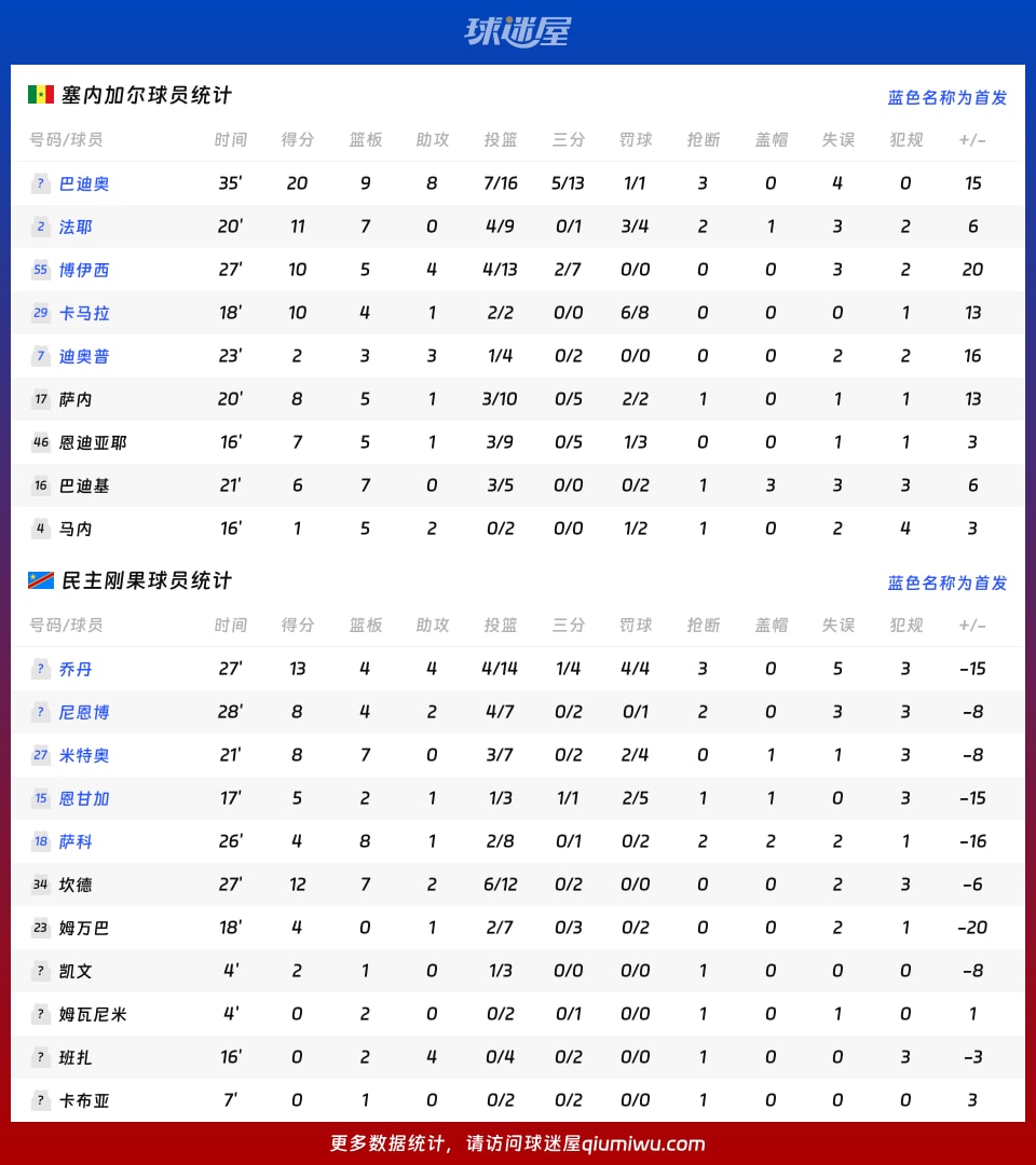 行业速递(北美联赛小组赛)瓦努阿图、刚果比分越位榜排名-业内点评 行业速递(北美联赛小组赛)瓦努阿图、刚果比分越位榜排名-业内点评